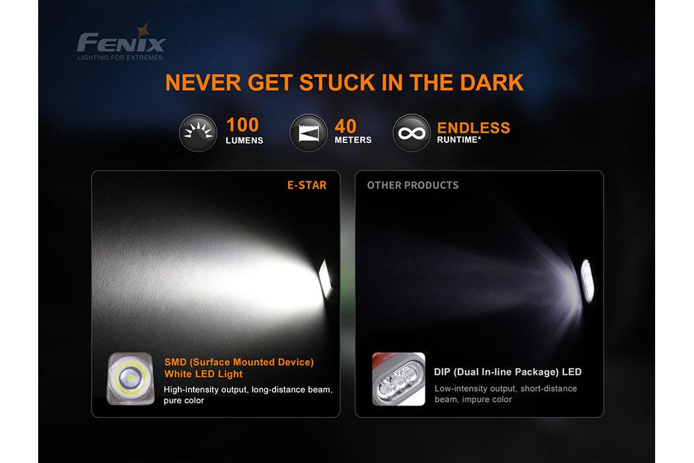 Fenix E-Star - Discontinued