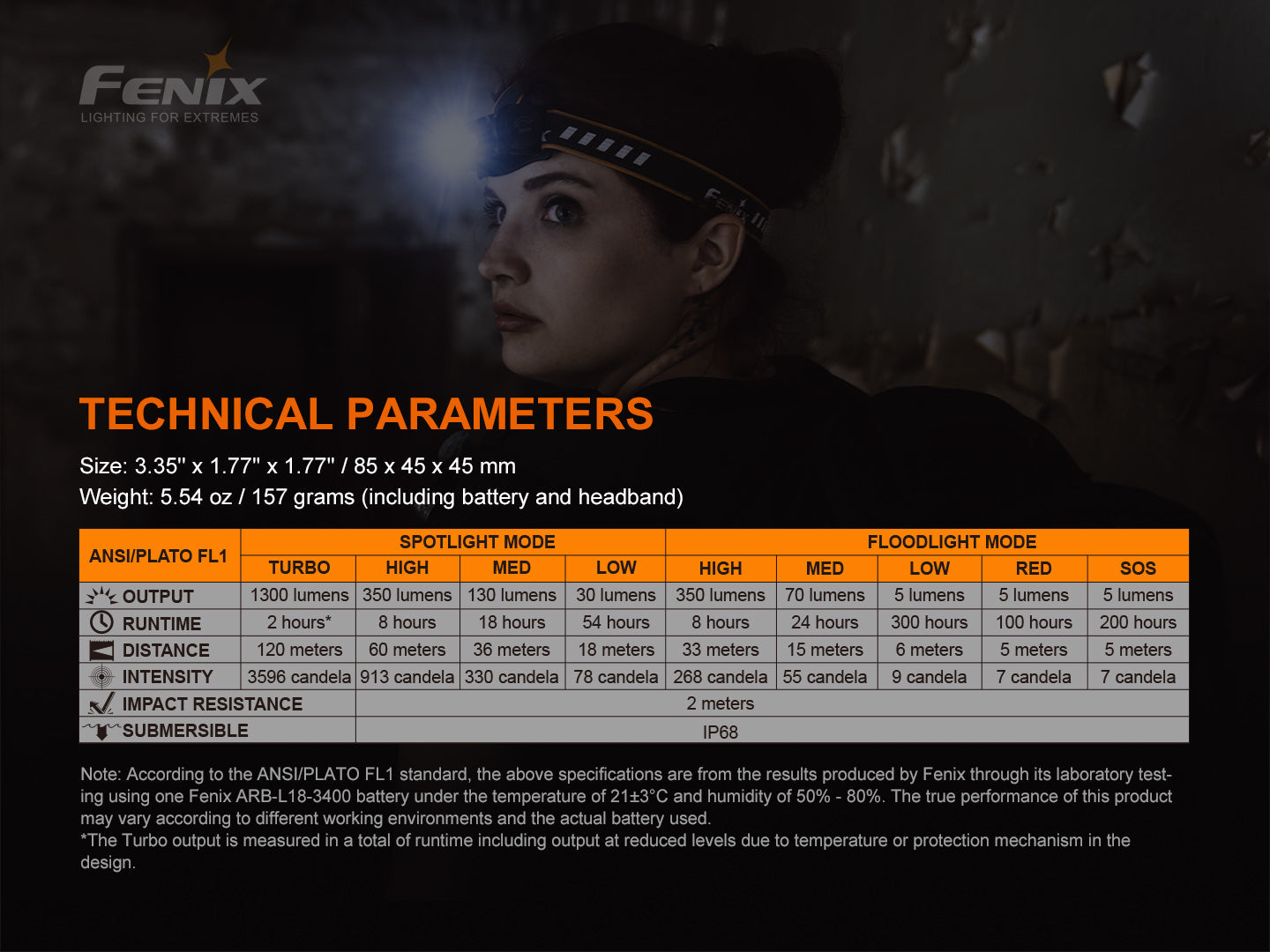 Fenix HM60R Outdoor LED Headlamp - Discontinued