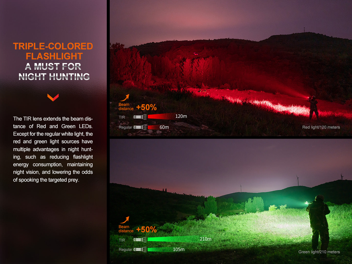 Fenix HT32 Hunting Flashlight with Red &amp; Green Output