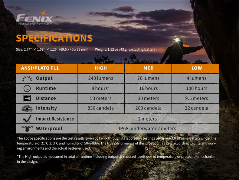 Fenix HM23 Compact Hiking and Running Headlamp - Discontinued