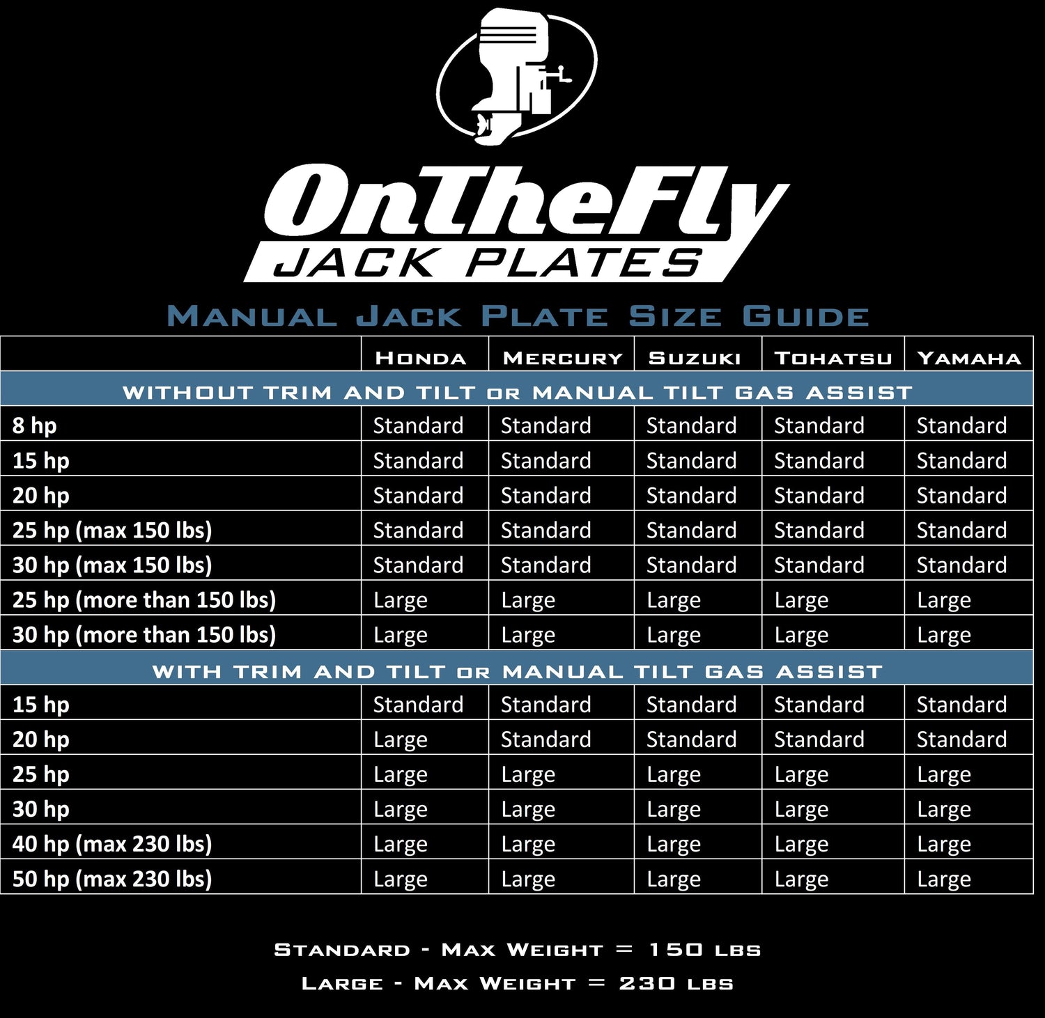 Standard Manual Jack Plate (up to 30hp) | On The Fly Jack Plates