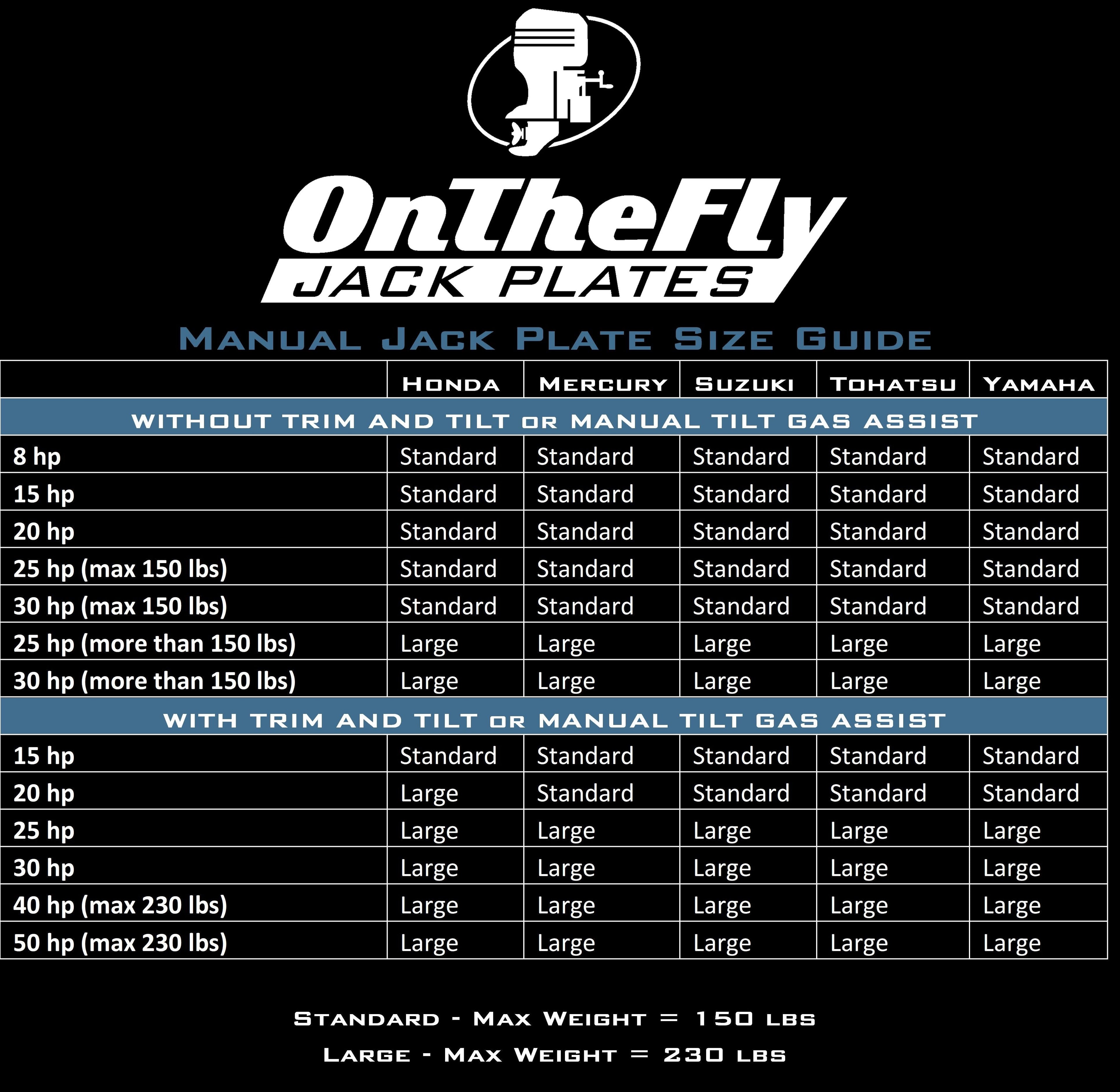 Standard Manual Jack Plate (up to 30hp) | On The Fly Jack Plates