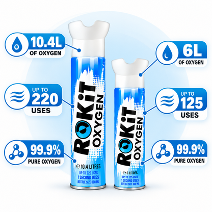 ROKiT Oxygen Buy 1 Get 1 FREE | 10.4L Full Size + FREE 6L Travel Size