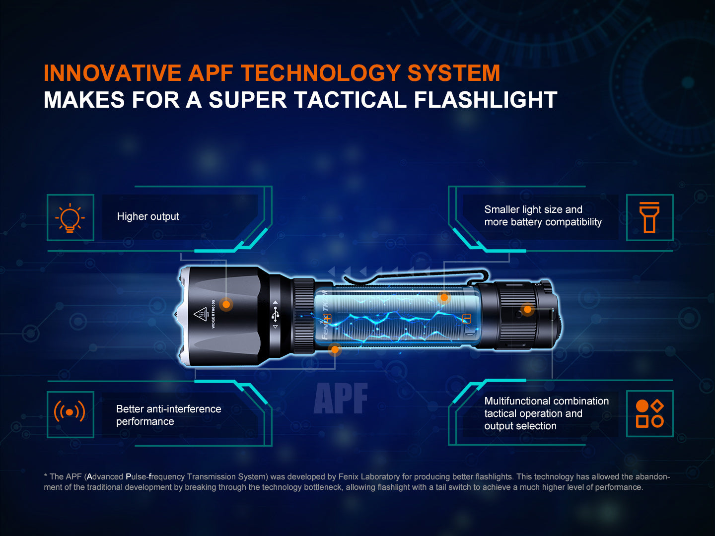 Fenix TK22R Rechargeable Tactical &amp; Duty Flashlight