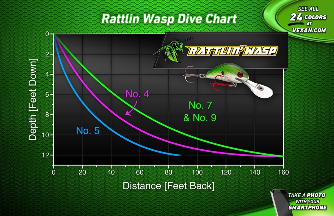 Rattlin&