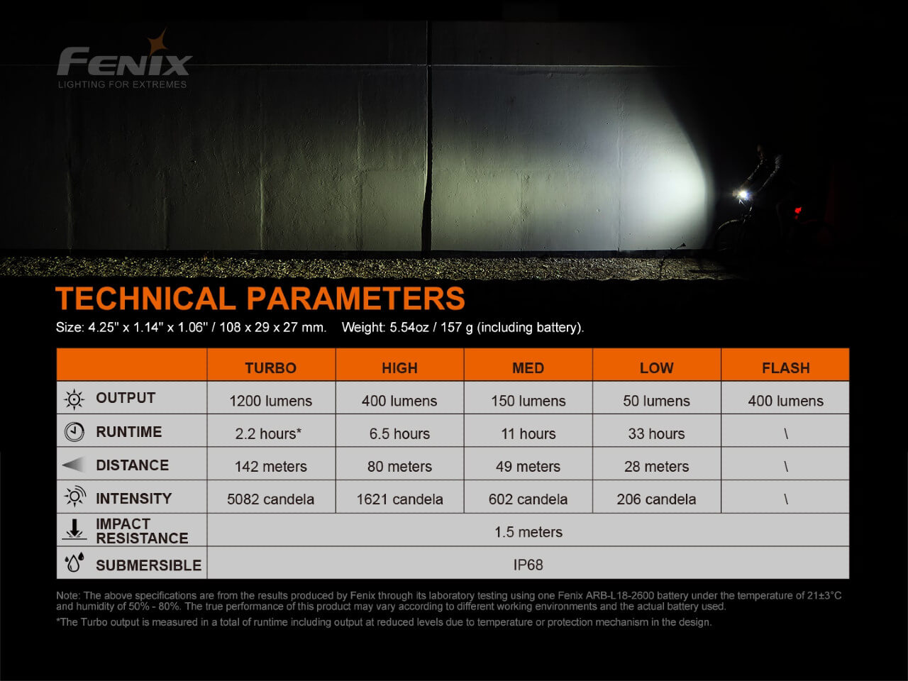 Fenix BC21R V3.0 LED Bike Light - Disctontinued