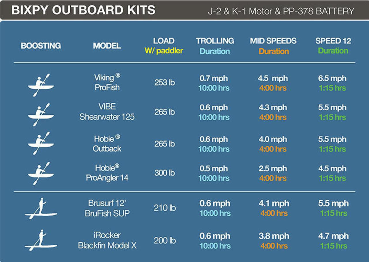 Bixpy PP-378 Outboard Power Pack (V4)