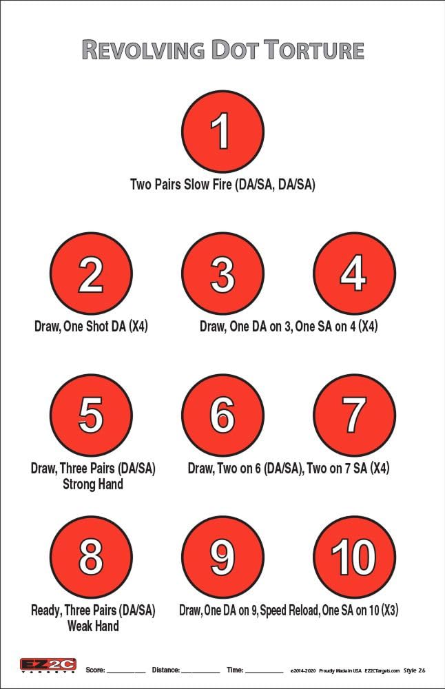 EZ2C Targets 