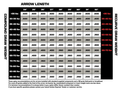 Carbon Express D-Stroyer MX Hunter Carbon Hunting Arrows and Shafts