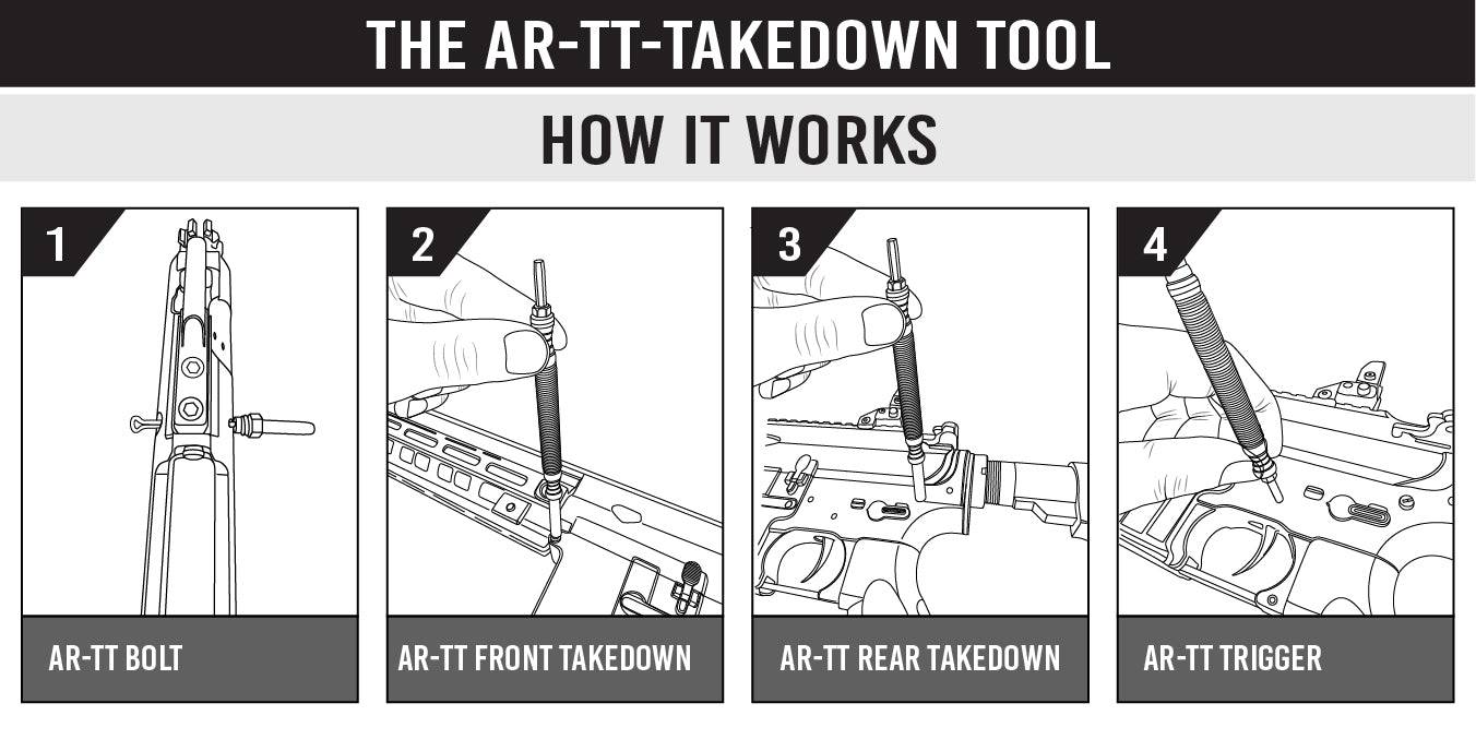 The AR-Takedown Tool ™ - The AR-15 Multi Tool &amp; AR-15 disassembly tool (AR-TT ™)