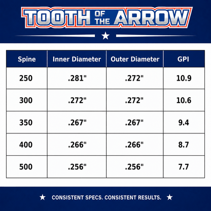 TOTA | Fletched Hunting Arrows | The Arrow | Woven | .204” | 5mm